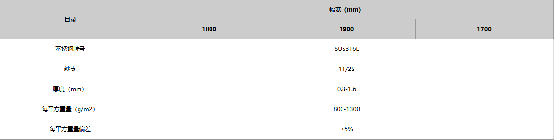 DB콢(й)ٷվ